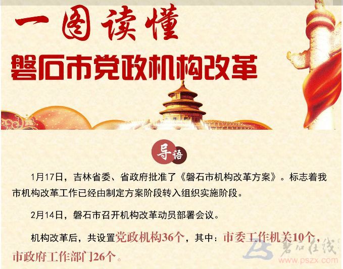 一图读懂磐石市党政机构改革